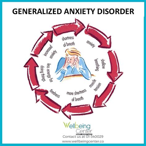 generalized anxiety disorder and dating